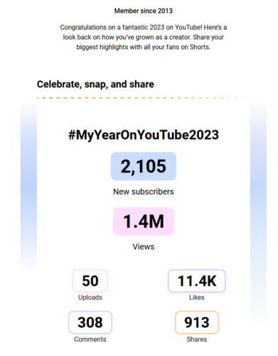 My Year On YouTube 2023 – @WetardedSMURF